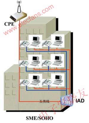 WiMAXͻ+IADʽ www.elecfans.com