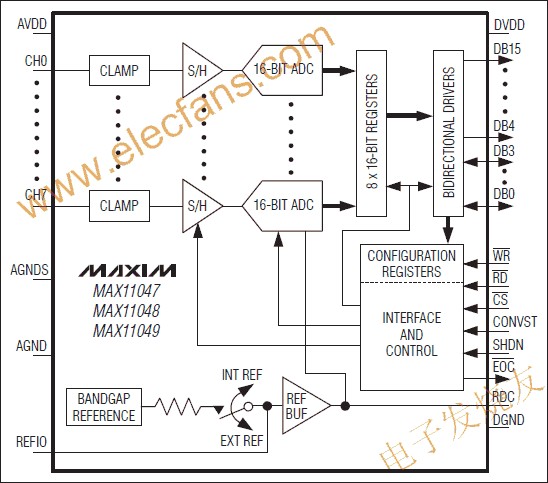 MAX11047/MAX11048/MAX11049 16λADC www.elecfans.com