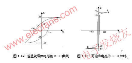 ͨкͿɱ͵еĴͻ www.elecfans.com