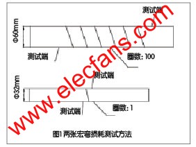 ĲԷʾͼ www.elecfans.com