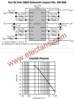 LTC1562Ӧͼ   www.elecfans.com
