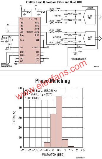 LTC6603Ӧͼ  www.elecfans.com