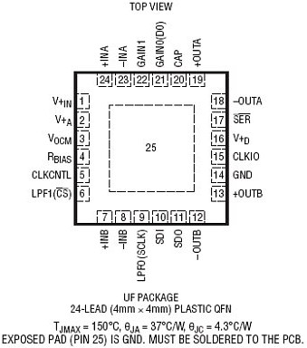 LTC6603װ