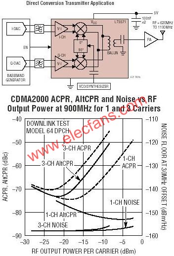 LT5571Ӧõ·  www.elecfans.com