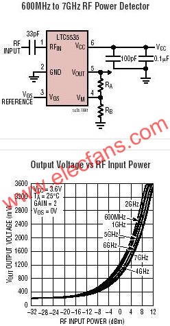 LTC5535Ӧõ·  www.elecfans.com