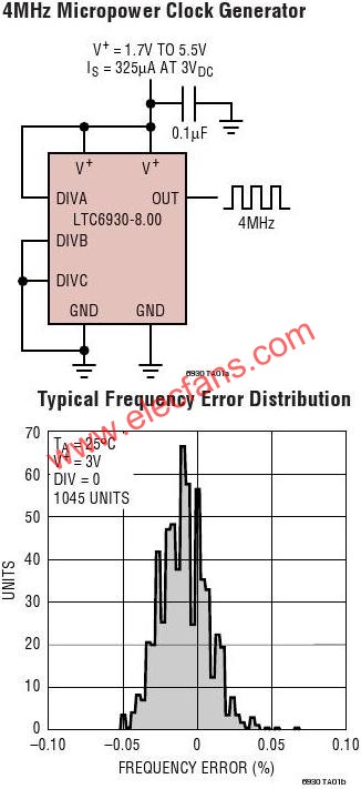 LTC6930Ӧõ·  www.elecfans.com