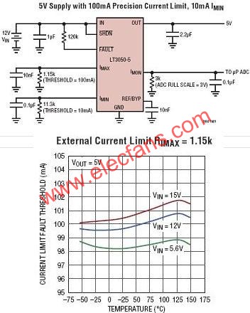 LT3050Ӧõ·  www.elecfans.com