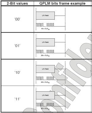 图5 QPLM编码方法