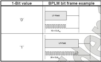 图4 BPLM编码方法
