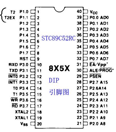 STCƬ·ͼ   www.elecfans.com