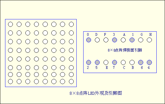 LED