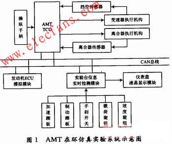 AMTڻʵϵͳṹ www.elecfans.com