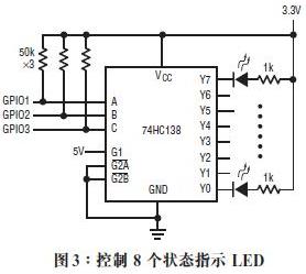 ȫ 3  GPIO  8  LED е 1 