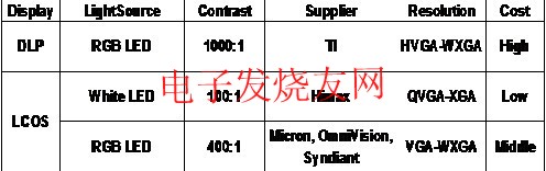 ΢ͶӰȽ www.elecfans.com