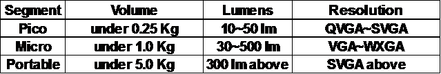 2΢ͶӰ