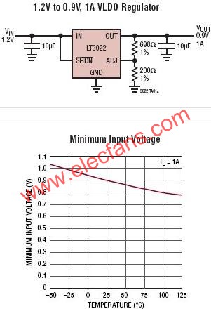 LT3022Ӧõ·  www.elecfans.com