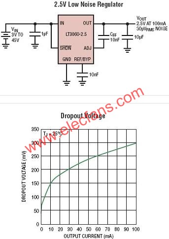LT3060Ӧõ·  www.elecfans.com
