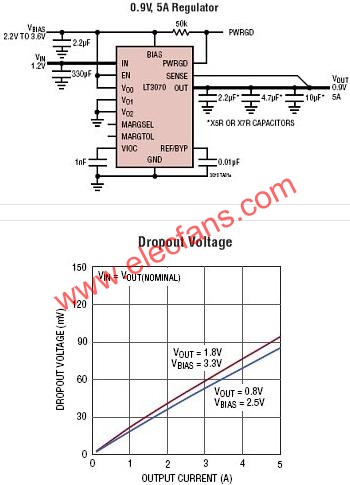 LT3070Ӧõ·  www.elecfans.com