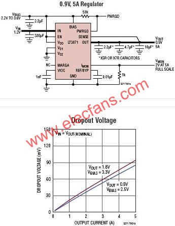LT3071Ӧõ·  www.elecfans.com