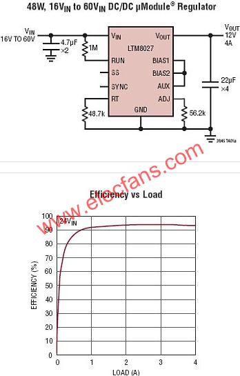 LTM8027Ӧõ·  www.elecfans.com