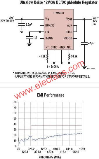 LTM8033Ӧõ·  www.elecfans.com