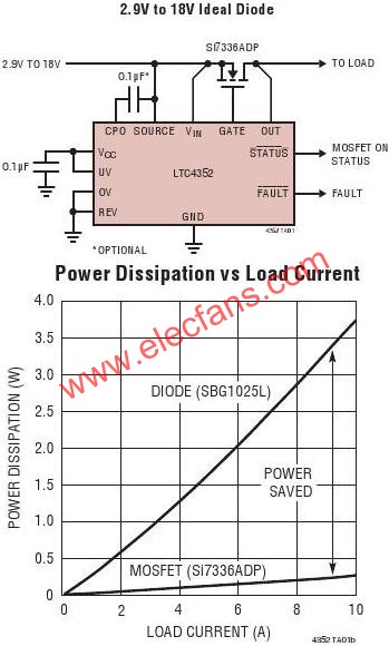 LTC4352Ӧõ·  www.elecfans.com