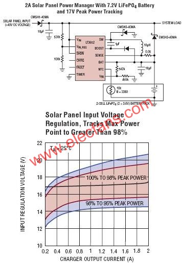 LT3652Ӧõ·  www.elecfans.com