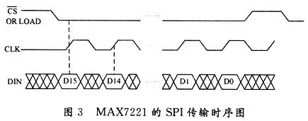 MAX7221SPIʱͼ