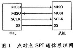 ͵ĵԵSPIͨ