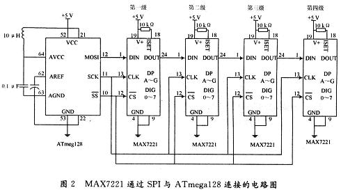 4ƬMAX7221ͨSPIATmega128ӵĵ·ͼ