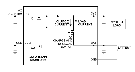 ͼ3. ܵԴѡƹʿMOSFET (Q3)ؿغͳ翪