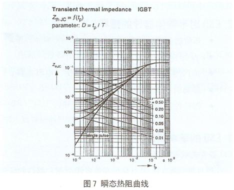 100A/1200V NPTIGBT˲̬
