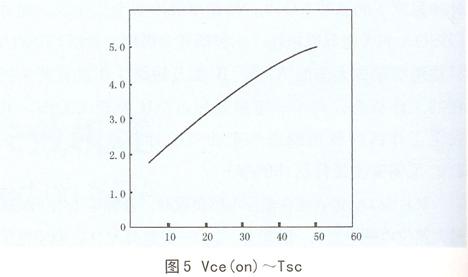 Tsc ~Vce (on)Ĺϵ