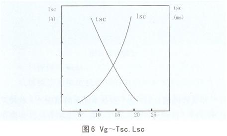 VgTsc½Isc