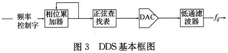 DDSͼ
