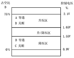 LEDLTC3454ͼʾ