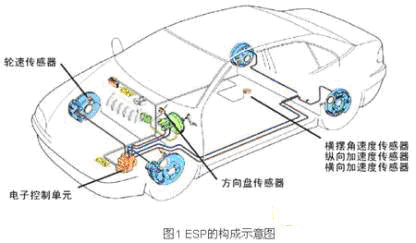 Electronic Stability Programȶ