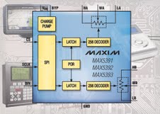 MaximƳҵڹѹ͵ֵλMAX5391/MAX5392/MAX5393