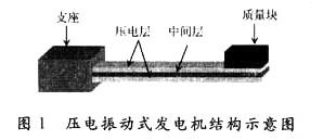 ѹʽѹ緢ʾͼ