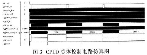 CPLDƵ·ͼ