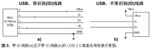USB 2.0ٶ˿ڵESD
