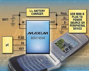 Maxim˫MAX14544/MAX14545(ӹר)