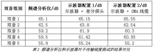 10GBASE-T̫źԲ