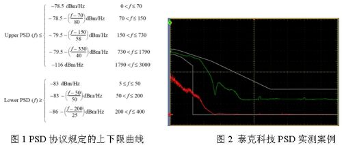 10GBASE-T̫źԲ