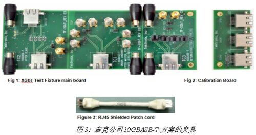 10GBASE-T̫źԲ