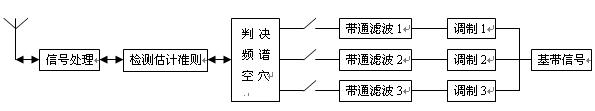 ֪ߵӦͨеӦ