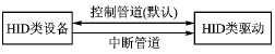 HID豸ʹÿƺжϴ䷽ʽ