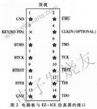 ADSP21062 JTAG接口与EZ-ICE仿真器连接 www.elecfans.com