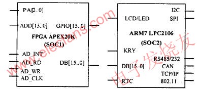 IPܴSOC Դӷ