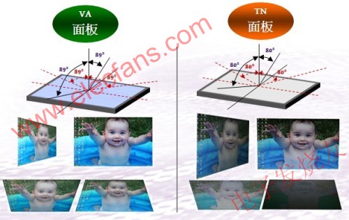 VAڸǶȵЧ www.elecfans.com